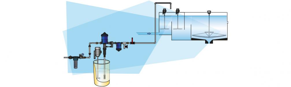 Chloration