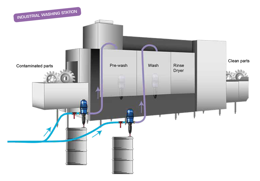 lavage-indus-banner-en.png