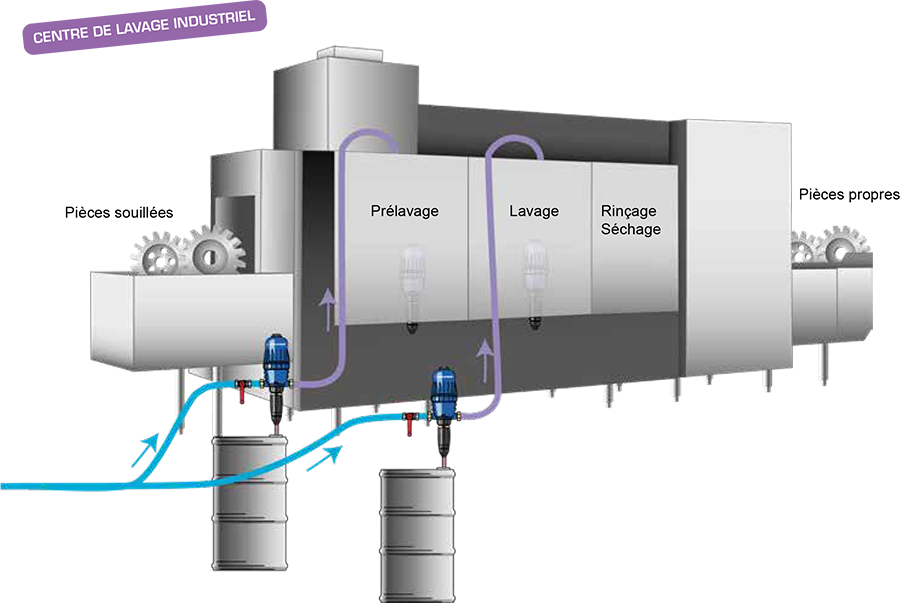 lavage-indus-banner.png